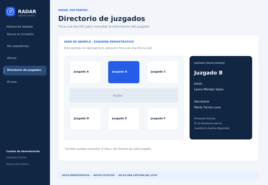 Vista demostrativa de Radar: ubica cada juzgado