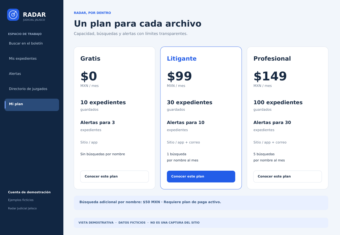 Vista demostrativa de Radar: controla tu plan